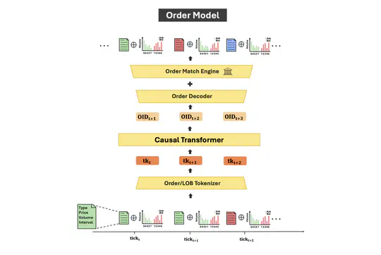 Deep Learning for High-Frequency Data