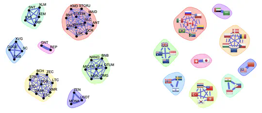 Graphs in Financial Markets